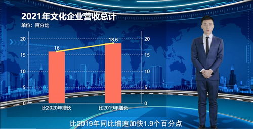 文化產業(yè)強勢復蘇，數字創(chuàng)意引領增長新格局