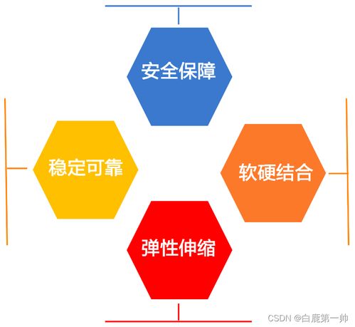 彈性云服務器ECS 輕松上云第一步，助力數字文創(chuàng)應用彈性擴展
