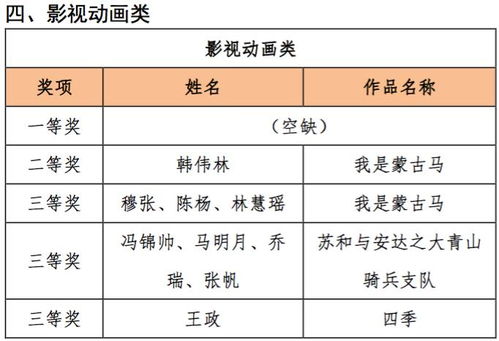 領(lǐng)獎(jiǎng)通知 | “弘揚(yáng)蒙古馬精神”數(shù)字文化創(chuàng)意設(shè)計(jì)作品征集大賽圓滿落幕，引領(lǐng)數(shù)字文化創(chuàng)意內(nèi)容應(yīng)用服務(wù)新篇章